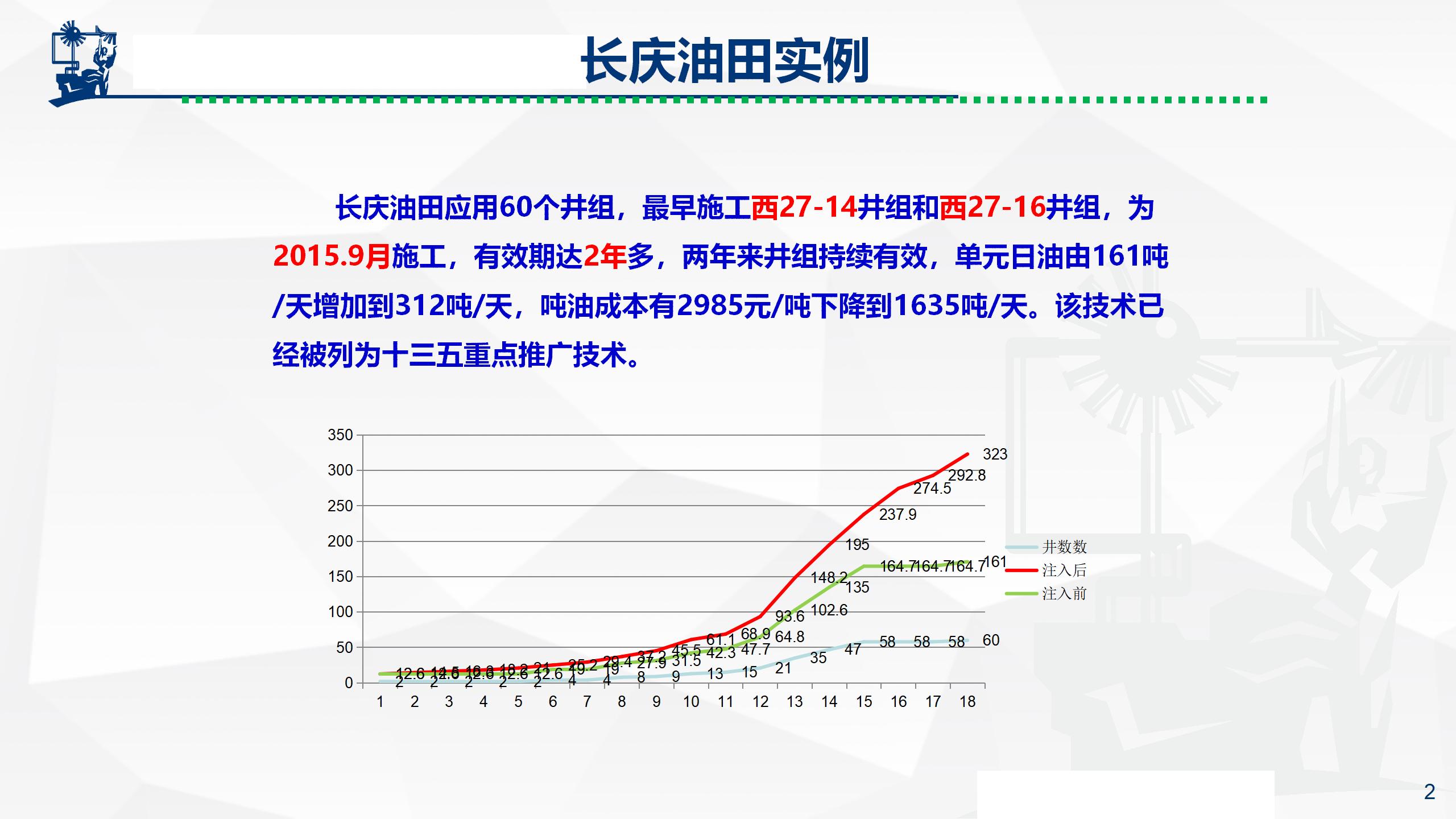 微纳米膨胀分散体乳液调驱技术实例_02.jpg