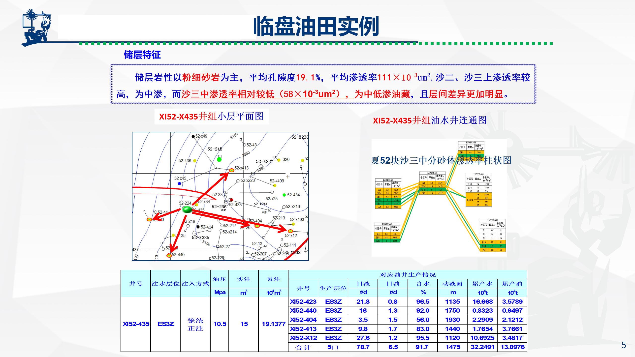 微纳米膨胀分散体乳液调驱技术实例_05.jpg