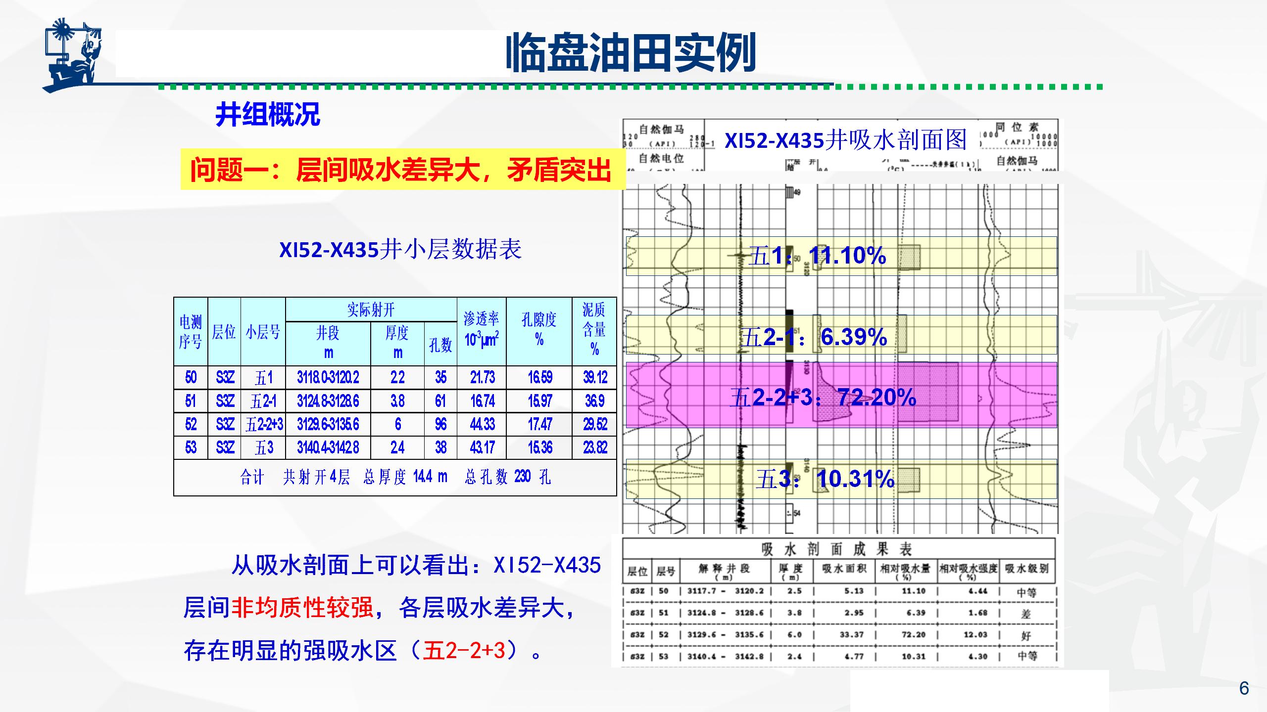 微纳米膨胀分散体乳液调驱技术实例_06.jpg