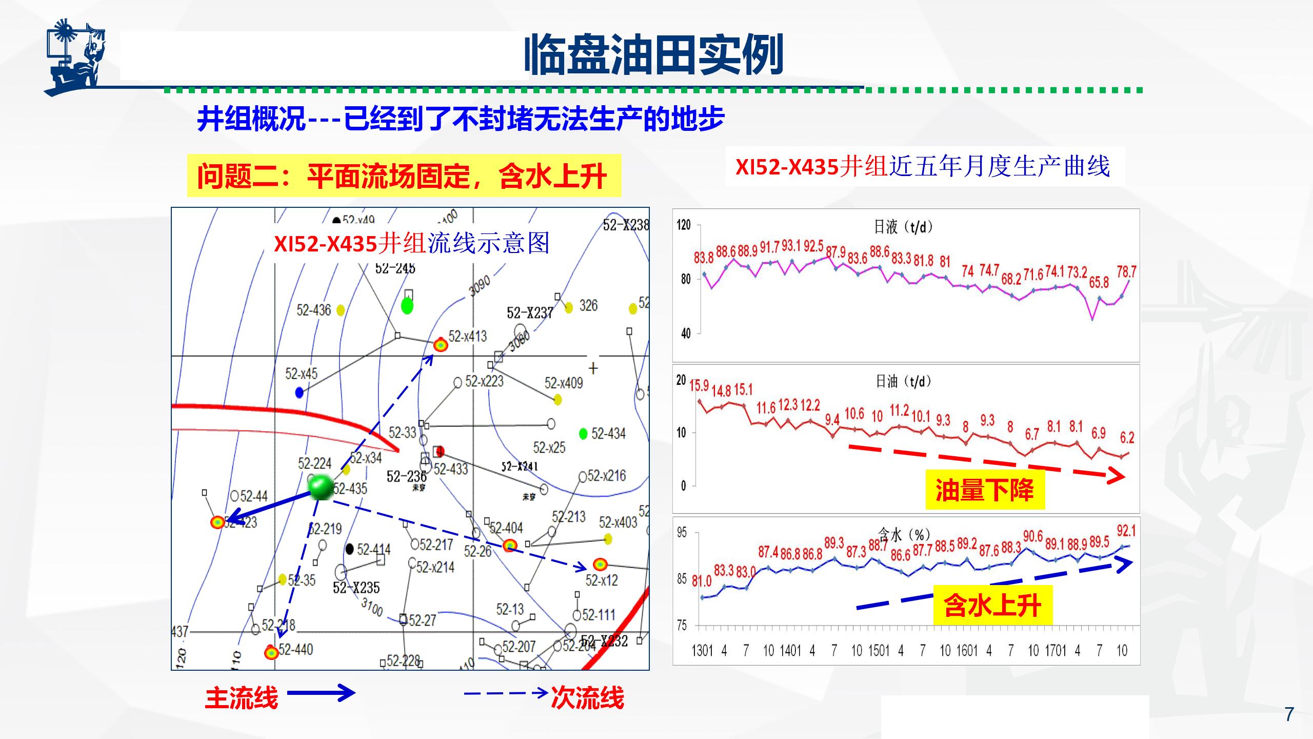 微纳米膨胀分散体乳液调驱技术实例_07.jpg