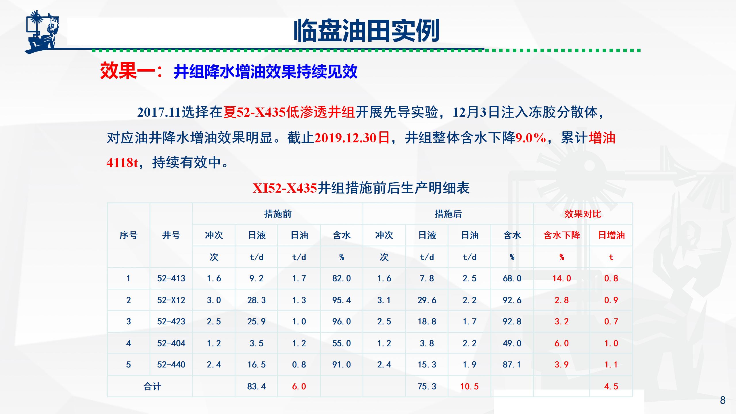 微纳米膨胀分散体乳液调驱技术实例_08.jpg