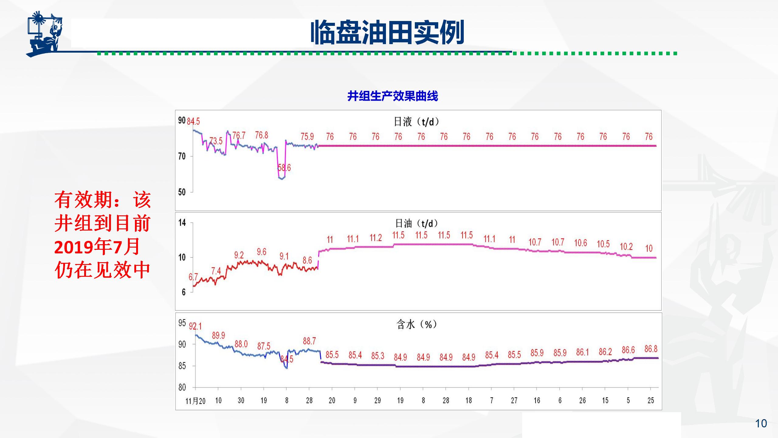 微纳米膨胀分散体乳液调驱技术实例_10.jpg