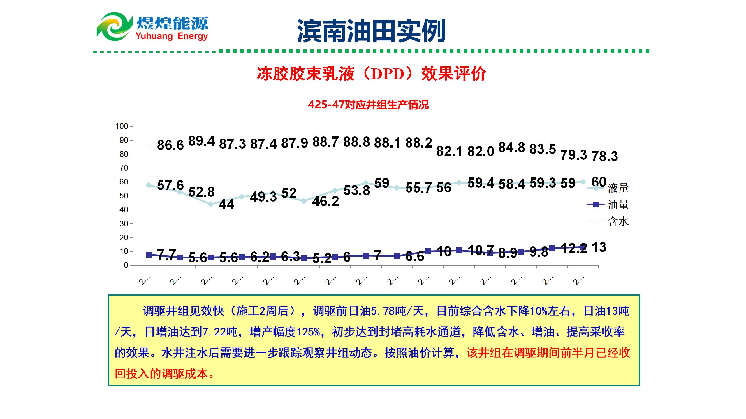 微纳米膨胀分散体乳液调驱技术实例_13.jpg