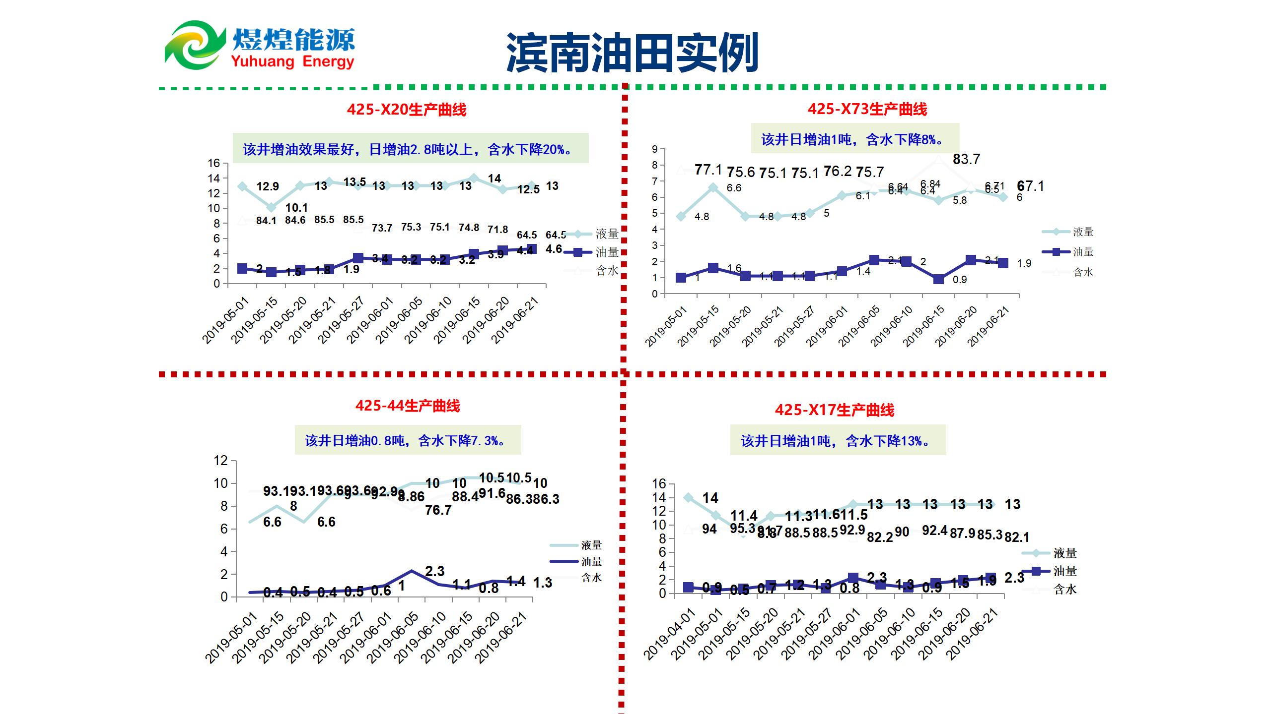 微纳米膨胀分散体乳液调驱技术实例_14.jpg