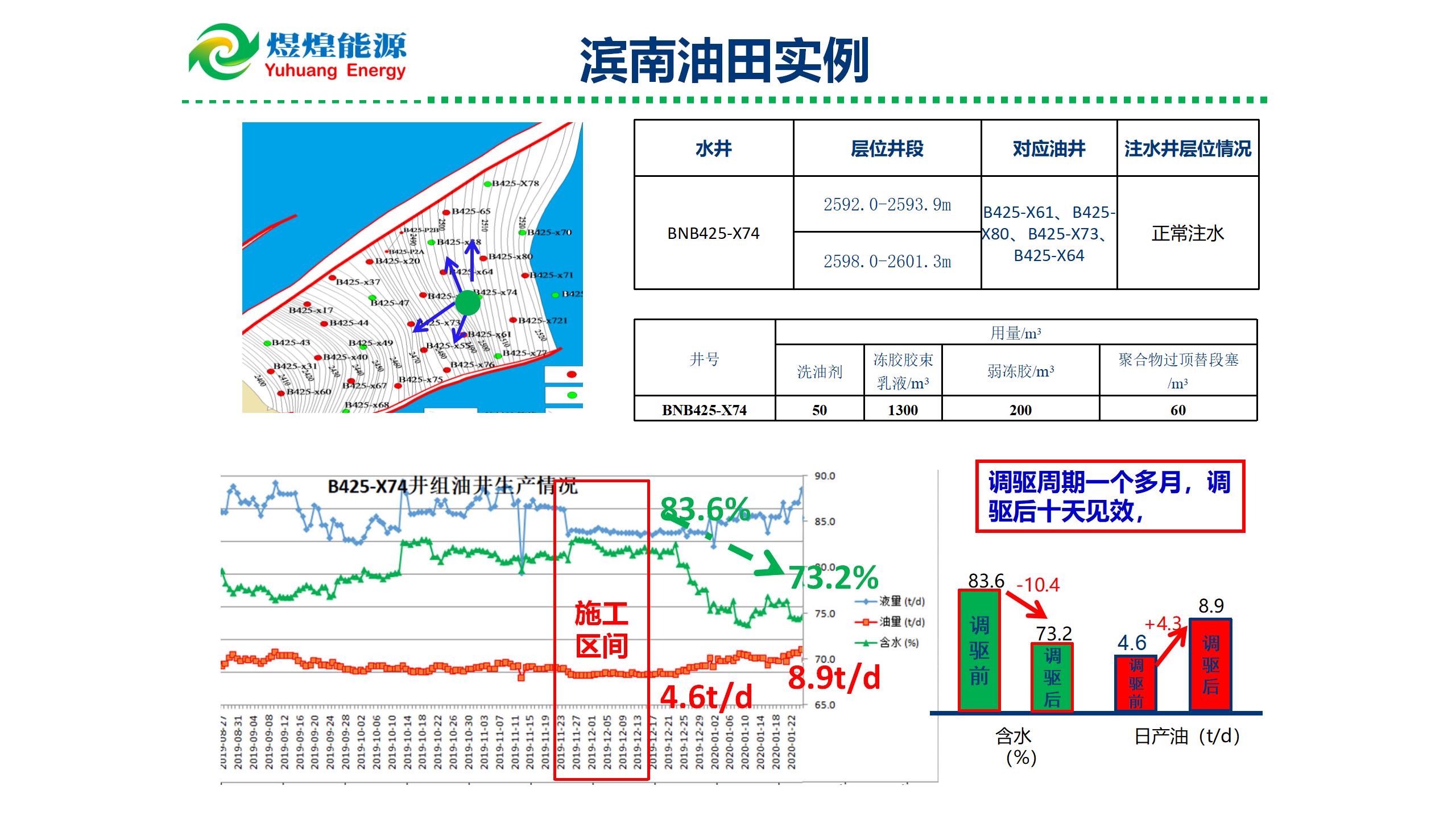 微纳米膨胀分散体乳液调驱技术实例_15.jpg