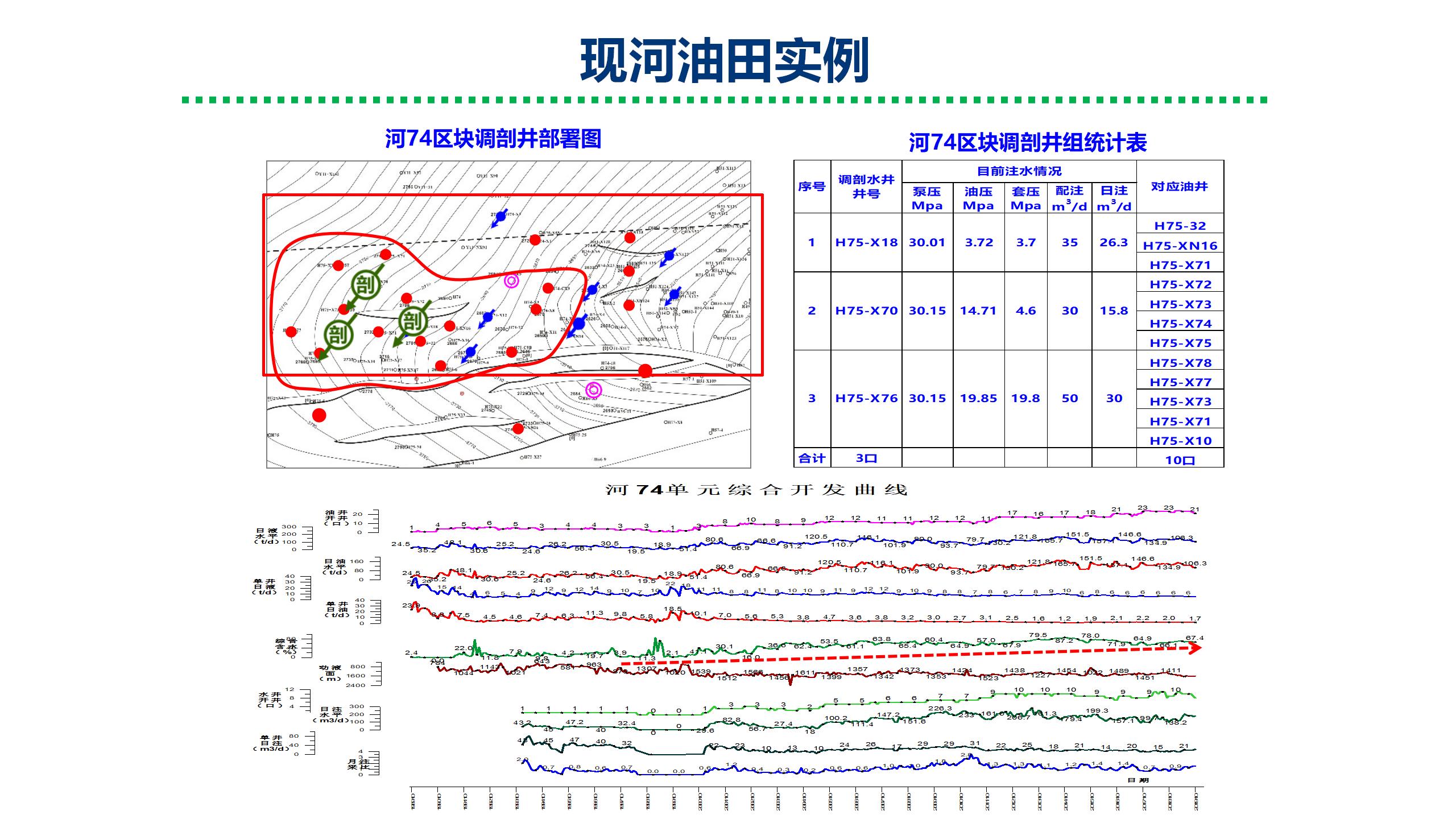 微纳米膨胀分散体乳液调驱技术实例_16.jpg