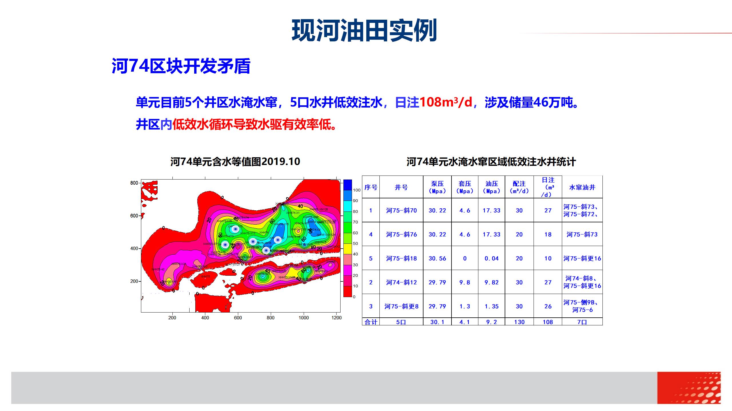 微纳米膨胀分散体乳液调驱技术实例_17.jpg
