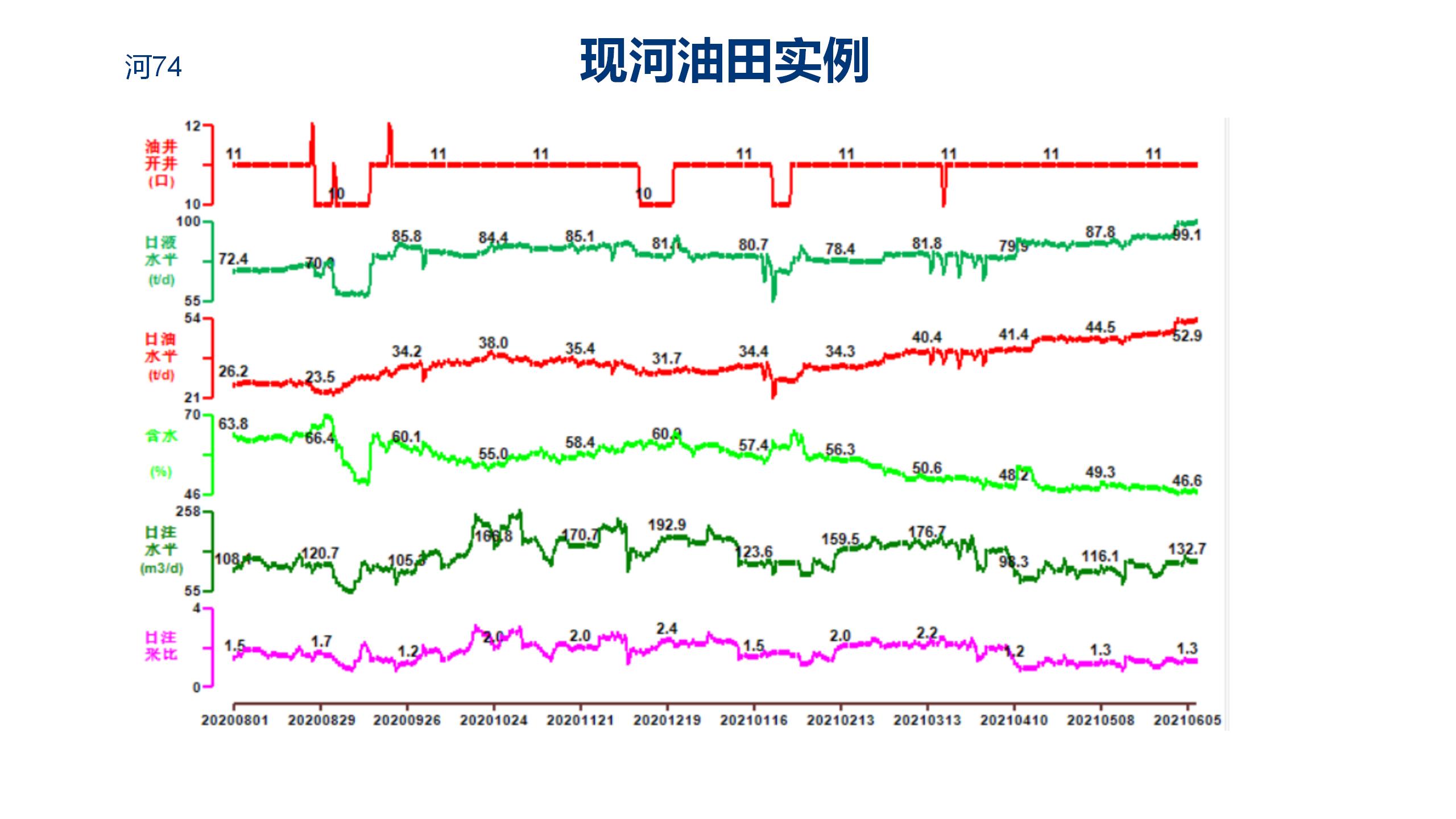 微纳米膨胀分散体乳液调驱技术实例_18.jpg