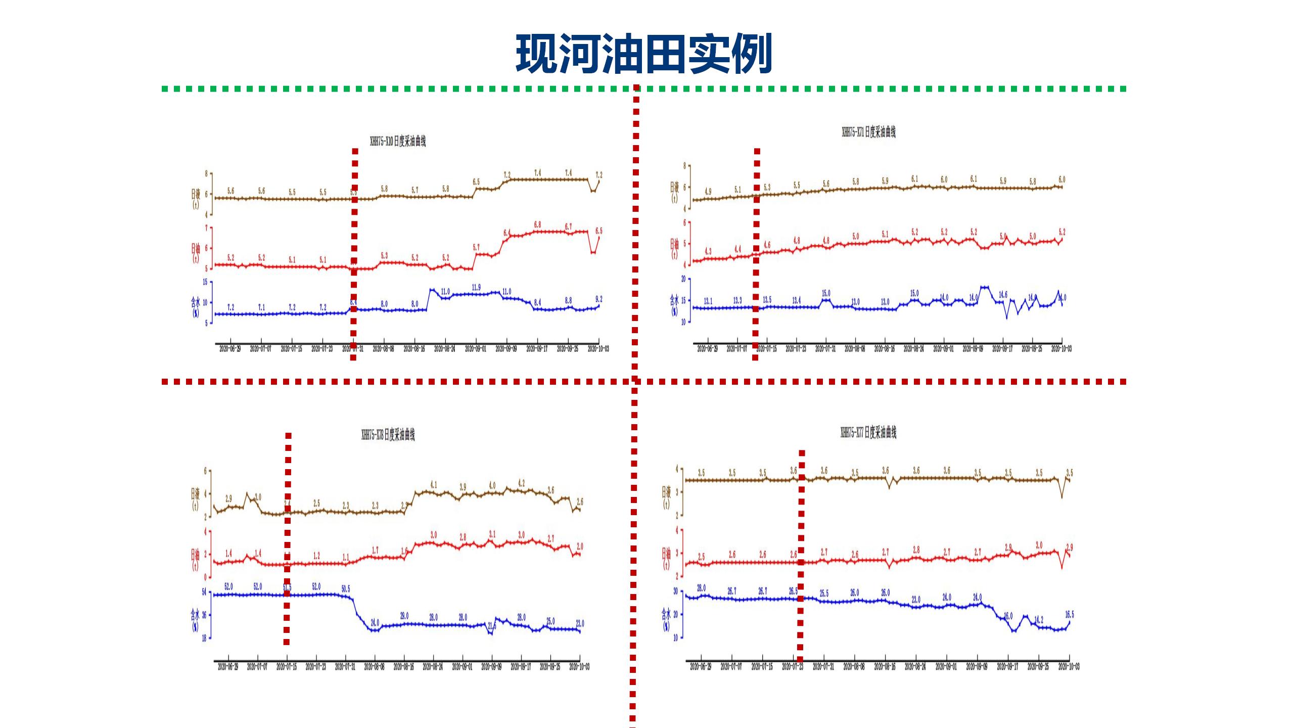 微纳米膨胀分散体乳液调驱技术实例_19.jpg