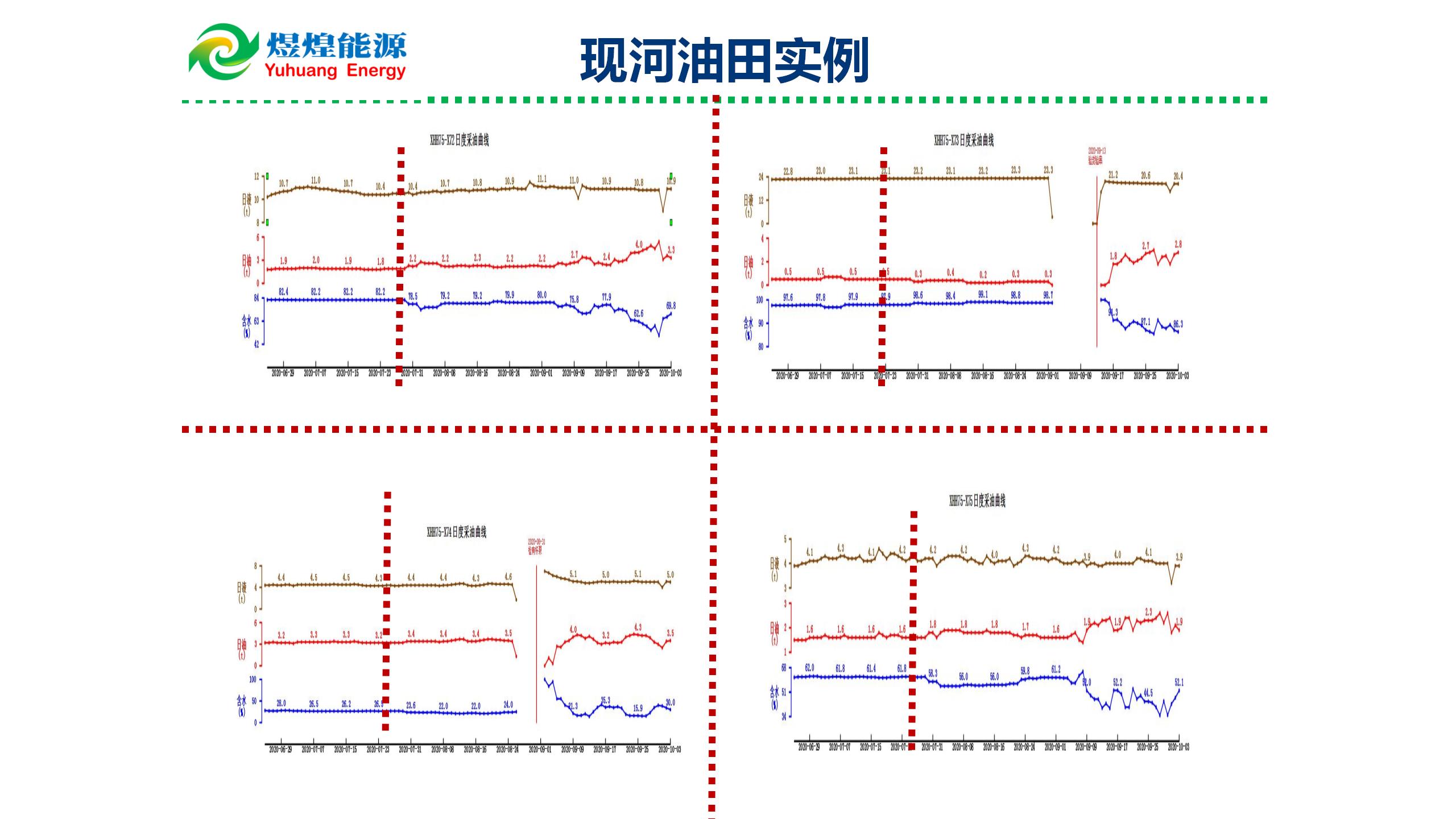 微纳米膨胀分散体乳液调驱技术实例_20.jpg