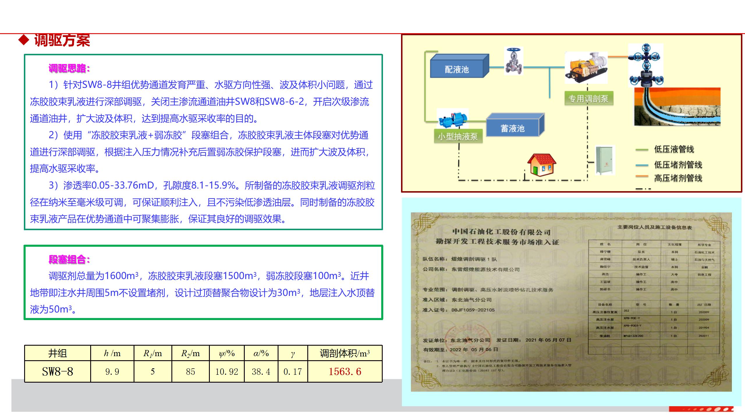 微纳米膨胀分散体乳液调驱技术实例_22.jpg
